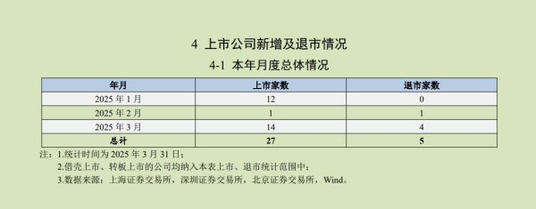 融券通 宝立食品：股东上海厚旭拟减持不超3%公司股份